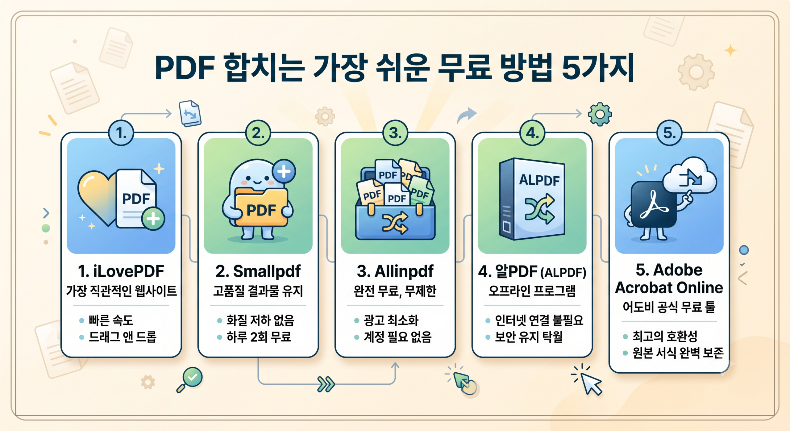 PDF 합치는 방법, 가장 쉬운 무료 방법 총정리